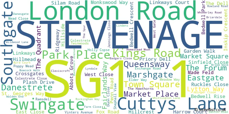 A word cloud for the SG1 1 postcode